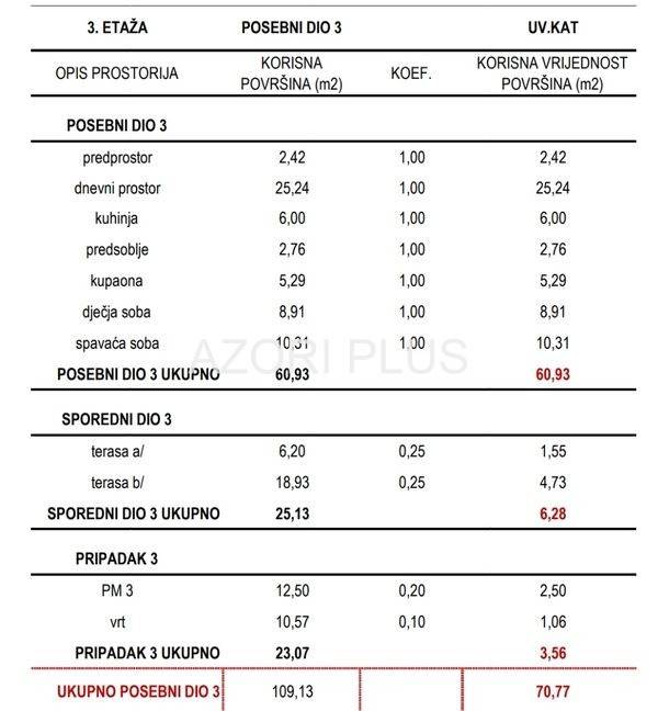 Stan u novogradnji, Prodaja, Zagreb, Sesvete