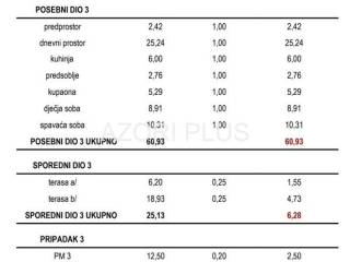 Stan u novogradnji, Prodaja, Zagreb, Sesvete