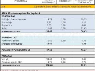 Luksuzni apartman, Prodaja, Nin, Zaton