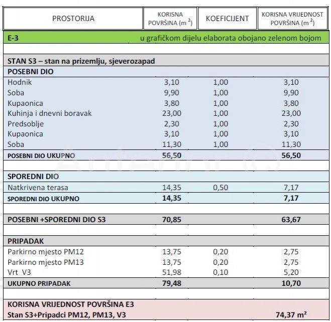 Luksuzni apartman, Prodaja, Nin, Zaton