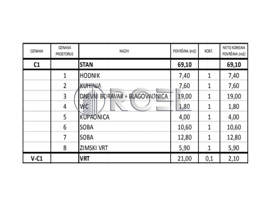 Stan u novogradnji, Prodaja, Zagreb, Novi Zagreb - zapad