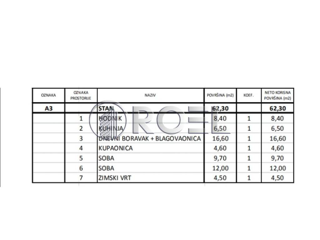 Stan u novogradnji, Prodaja, Zagreb, Novi Zagreb - zapad