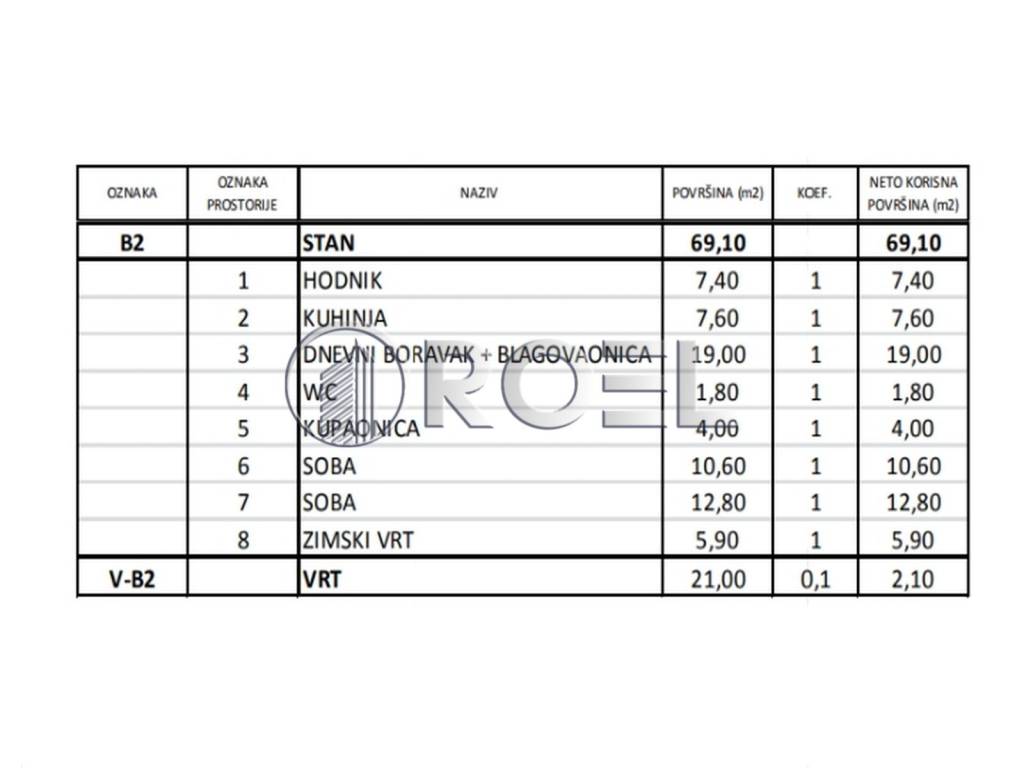Stan u novogradnji, Prodaja, Zagreb, Novi Zagreb - zapad