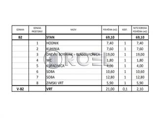 Stan u novogradnji, Prodaja, Zagreb, Novi Zagreb - zapad