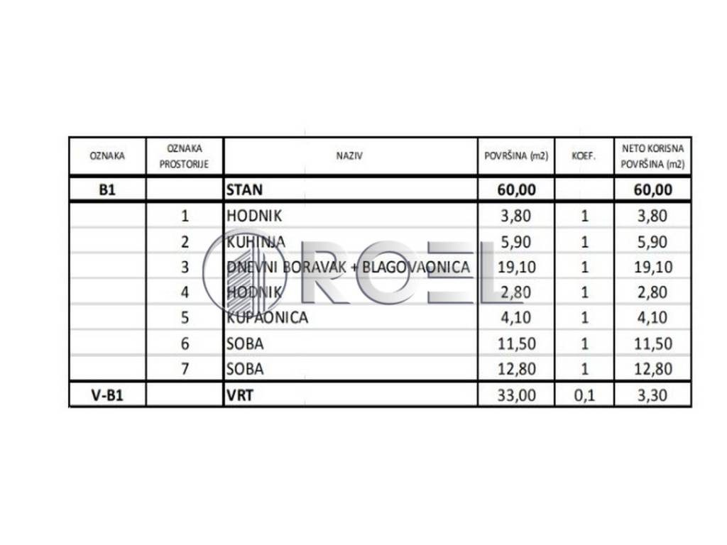 Stan u novogradnji, Prodaja, Zagreb, Novi Zagreb - zapad
