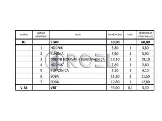 Stan u novogradnji, Prodaja, Zagreb, Novi Zagreb - zapad