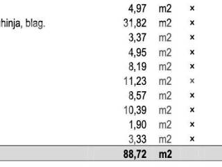 Stan u novogradnji, Najam, Zagreb, Črnomerec