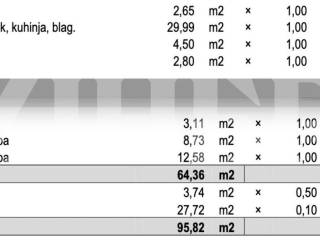 Stan u novogradnji, Najam, Zagreb, Črnomerec