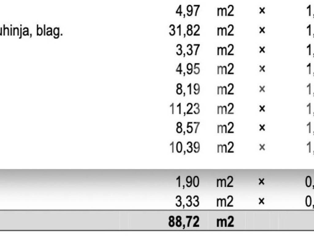 Stan u novogradnji, Najam, Zagreb, Črnomerec