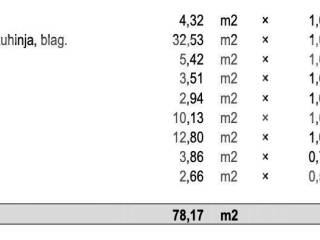 Stan u novogradnji, Najam, Zagreb, Črnomerec