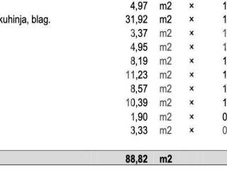 Stan u novogradnji, Najam, Zagreb, Črnomerec