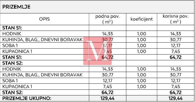 Vila, Prodaja, Privlaka, Privlaka