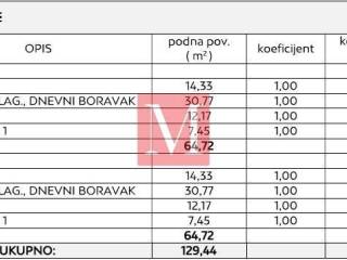 Vila, Prodaja, Privlaka, Privlaka