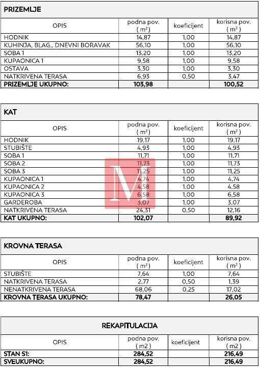 Vila, Prodaja, Privlaka, Privlaka