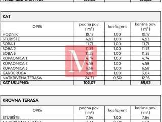 Vila, Prodaja, Privlaka, Privlaka