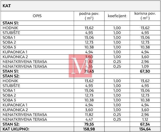 Vila, Prodaja, Privlaka, Privlaka