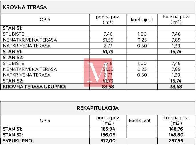 Vila, Prodaja, Privlaka, Privlaka