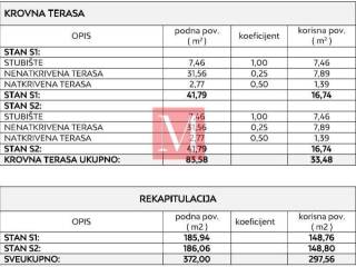 Vila, Prodaja, Privlaka, Privlaka