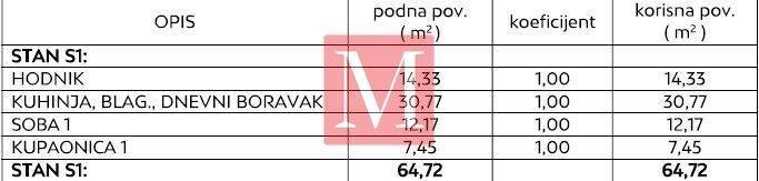 Vila, Prodaja, Privlaka, Privlaka