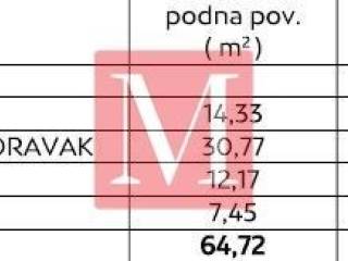 Vila, Prodaja, Privlaka, Privlaka