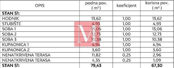 Vila, Prodaja, Privlaka, Privlaka
