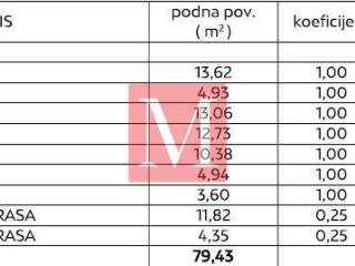 Vila, Prodaja, Privlaka, Privlaka