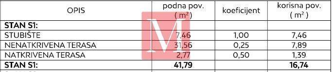 Vila, Prodaja, Privlaka, Privlaka