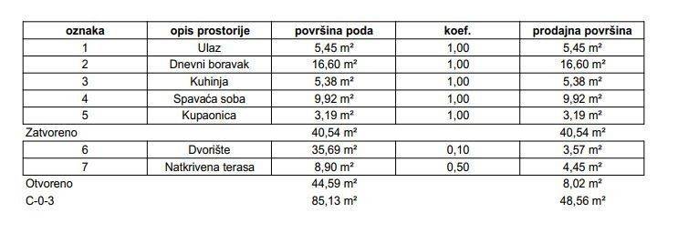 Stan u zgradi, Prodaja, Samobor, Samobor