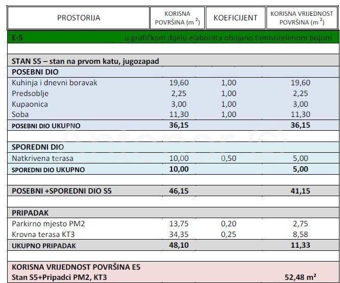 Luksuzni apartman, Prodaja, Nin, Zaton