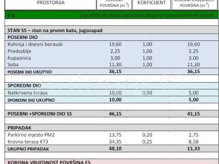 Luksuzni apartman, Prodaja, Nin, Zaton