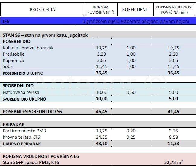 Luksuzni apartman, Prodaja, Nin, Zaton
