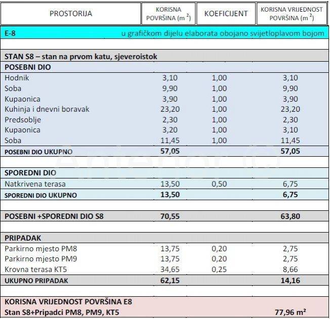 Luksuzni apartman, Prodaja, Nin, Zaton