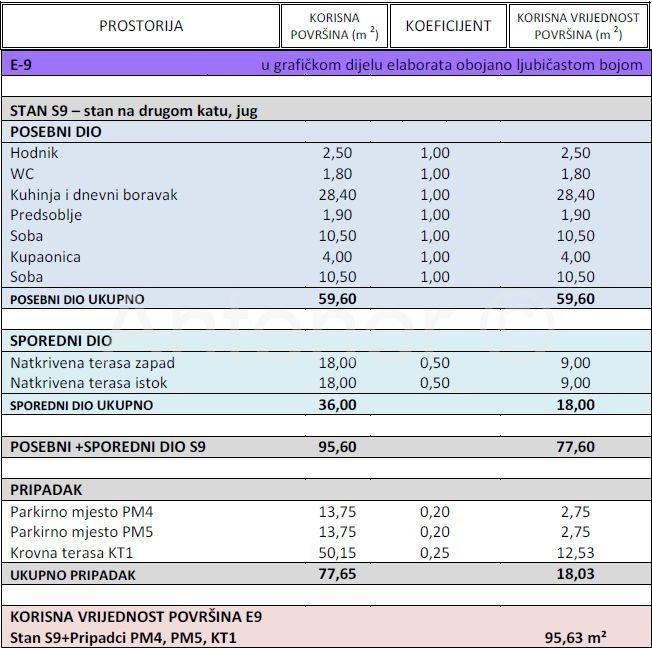 Luksuzni apartman, Prodaja, Nin, Zaton