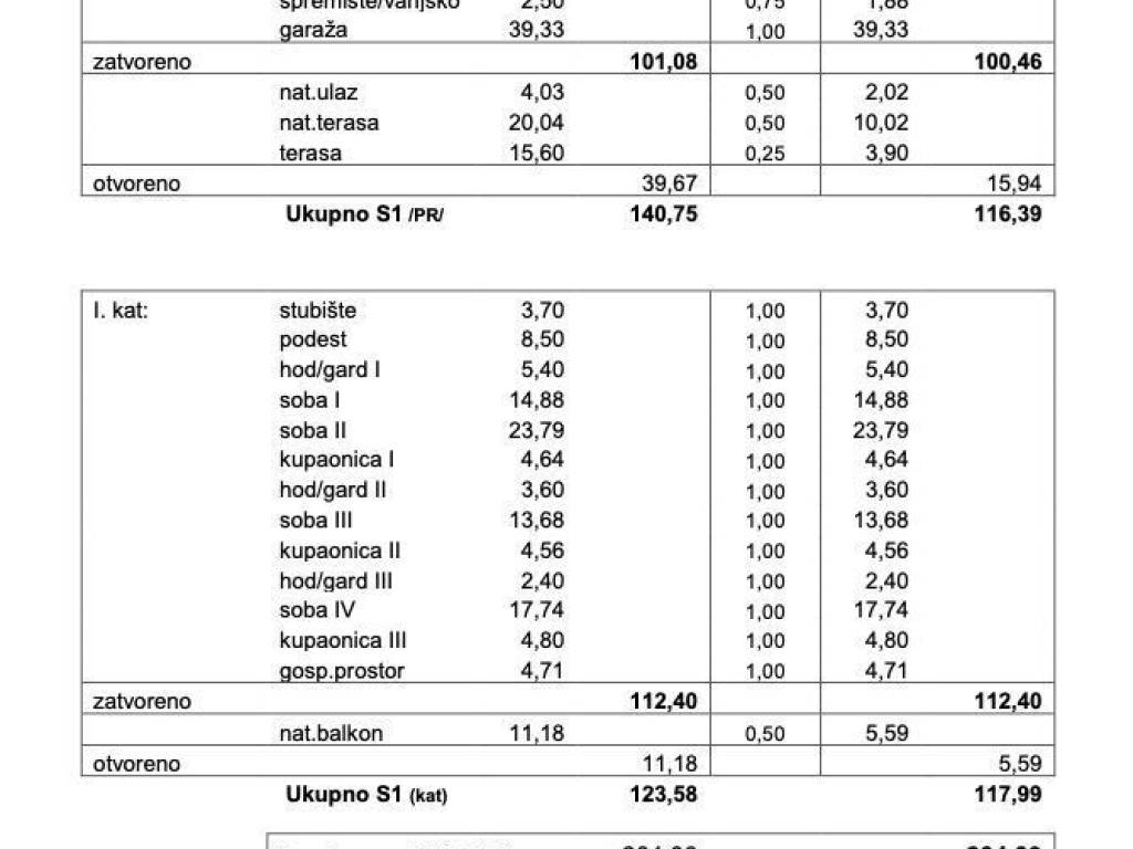 Obiteljska kuća, Prodaja, Novalja, Stara Novalja
