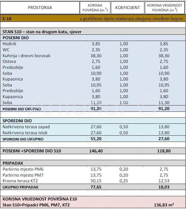 Luksuzni apartman, Prodaja, Nin, Zaton