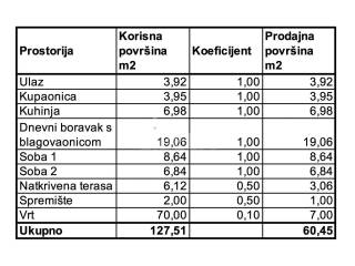 Stan u novogradnji, Prodaja, Zagreb, Novi Zagreb - zapad