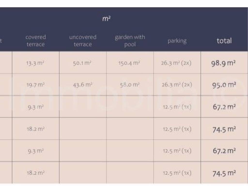 Stan u novogradnji, Prodaja, Medulin, Premantura
