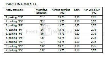 Stan u novogradnji, Prodaja, Privlaka, Privlaka