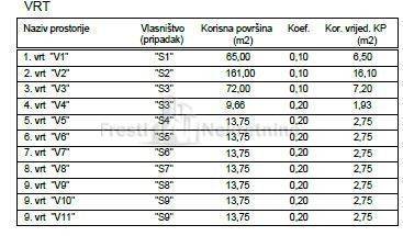 Stan u novogradnji, Prodaja, Privlaka, Privlaka