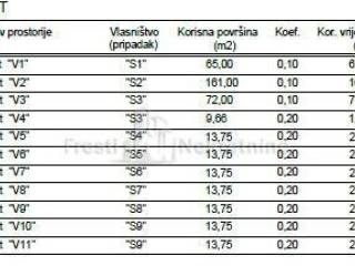 Stan u novogradnji, Prodaja, Privlaka, Privlaka