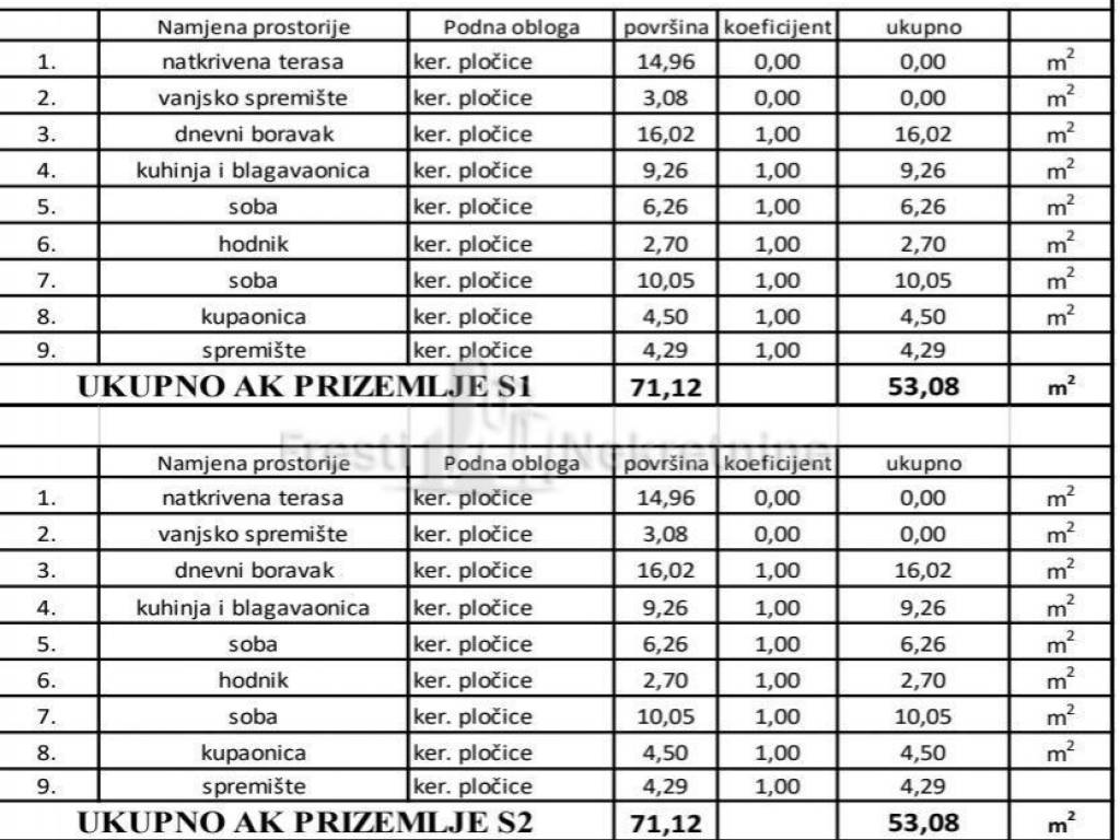 Stan u vili, Prodaja, Vir, Vir