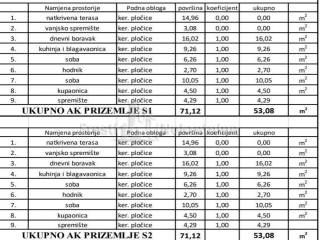 Stan u vili, Prodaja, Vir, Vir