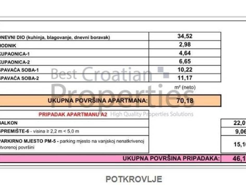 Stan u novogradnji, Prodaja, Pag, Šimuni