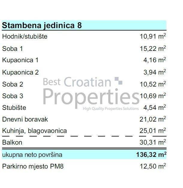 Stan u novogradnji, Prodaja, Povljana, Povljana