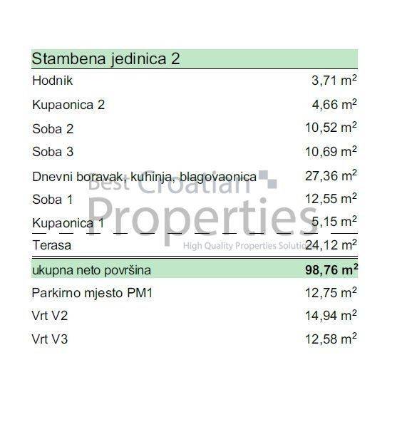 Stan u novogradnji, Prodaja, Povljana, Povljana