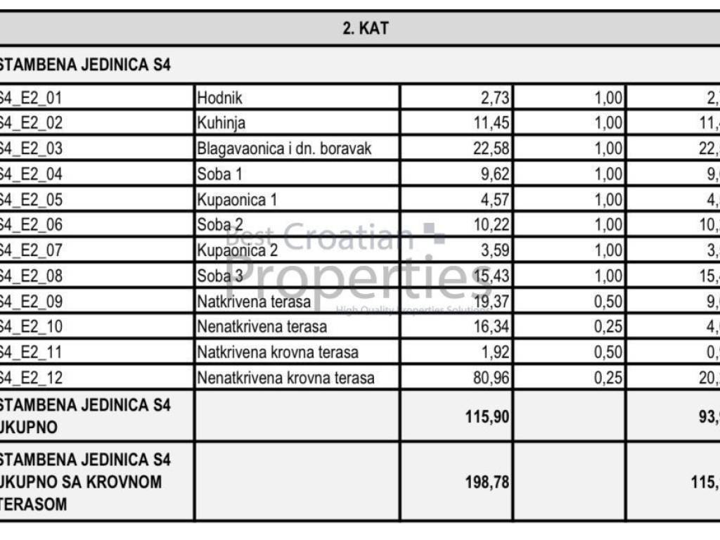 Stan u novogradnji, Prodaja, Zadar - Okolica, Petrčane