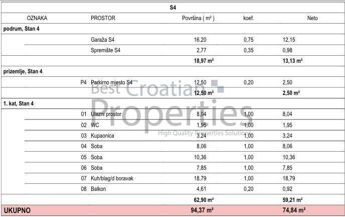 Stan u novogradnji, Prodaja, Zagreb, Gornja Dubrava