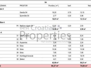 Stan u novogradnji, Prodaja, Zagreb, Gornja Dubrava