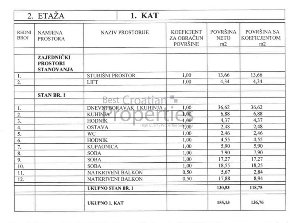 Stan u novogradnji, Prodaja, Zagreb, Trešnjevka - sjever