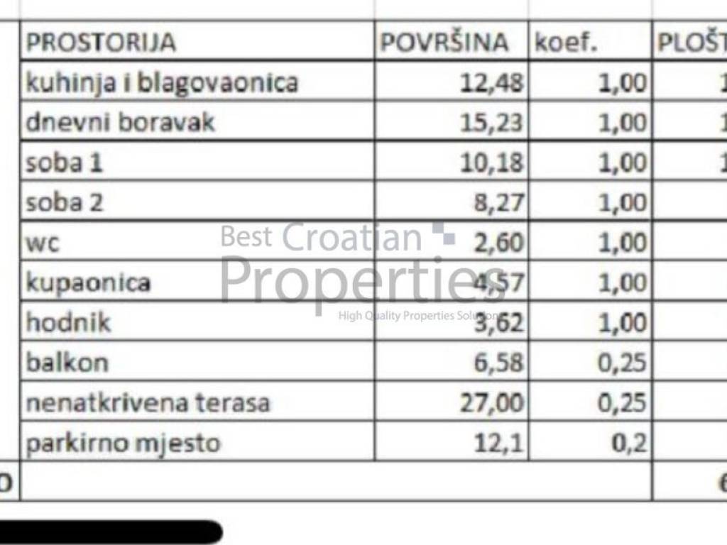 Stan u novogradnji, Prodaja, Zagreb, Novi Zagreb - zapad